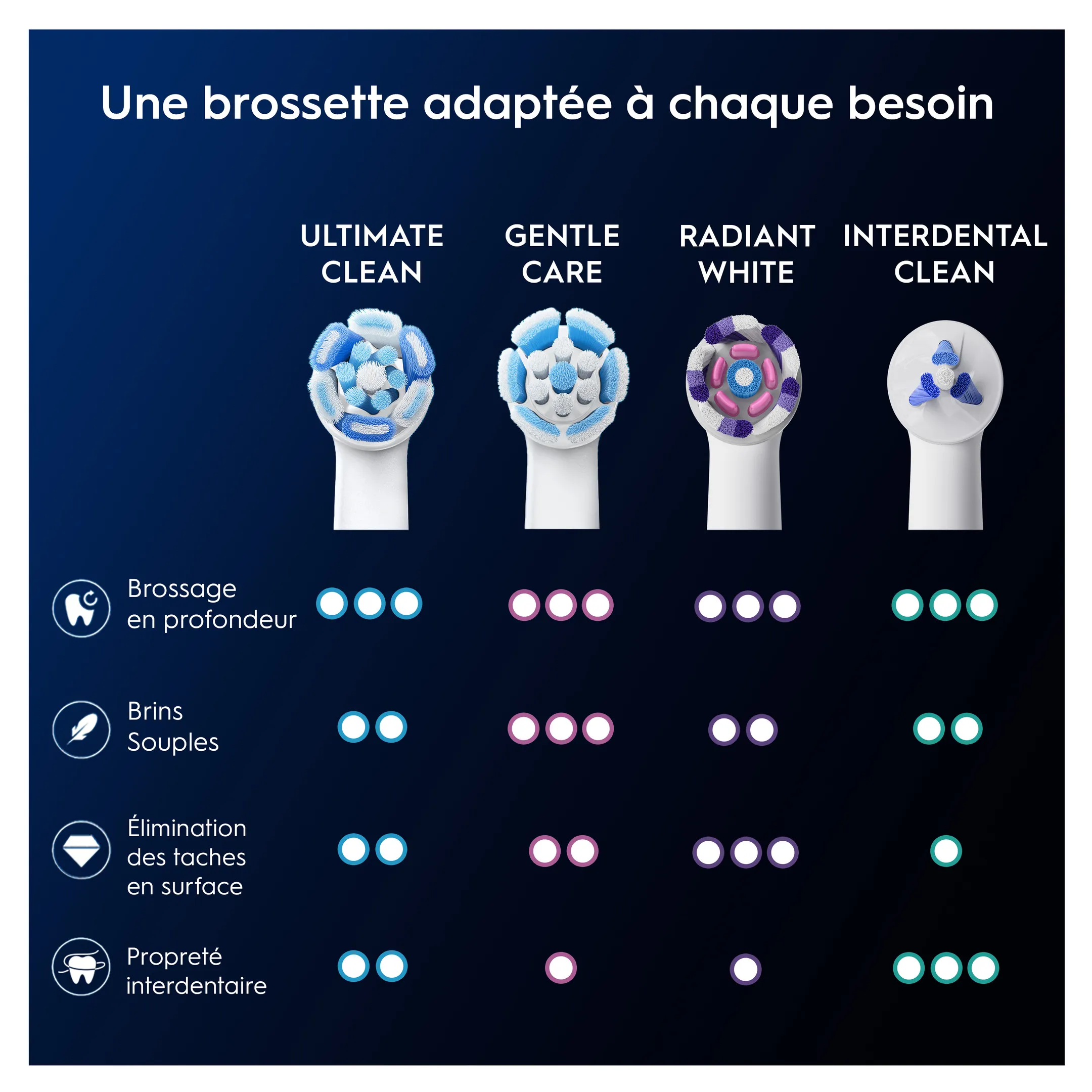 Oral-B Brossettes ORAL-B IO Ultimate clean blanc 4CT image